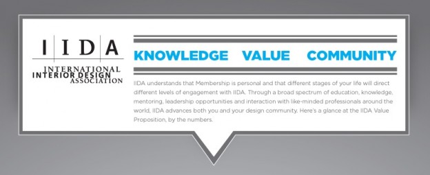 Why IIDA? History of IIDA | IIDA Oregon Chapter